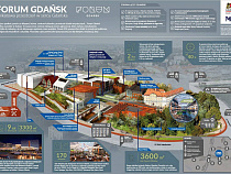В польском Гданьске открывают самый большой торгово-развлекательный центр (карта)