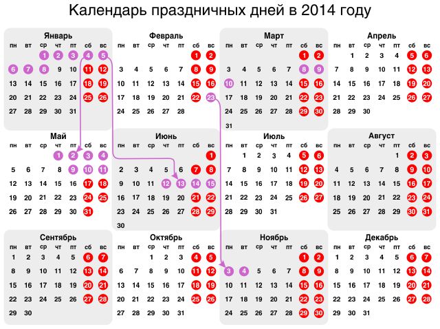 2014 год 2015 год количество. Выходные дни в 2014 году в России. Календарь праздников. Праздничные дни в 2014. 2014 Год выходные и праздничные дни.