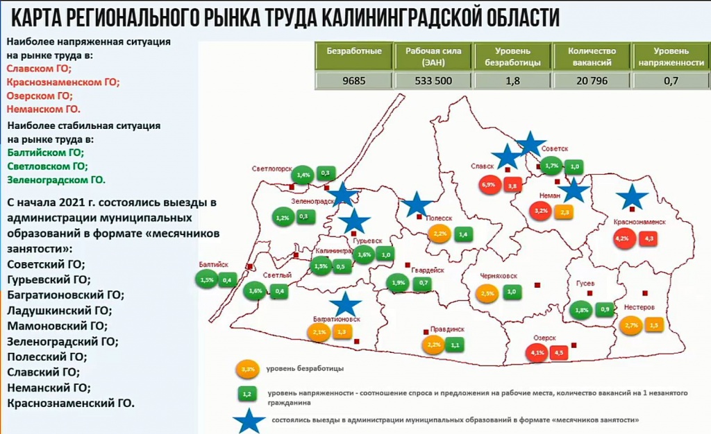 Калининградский прогноз