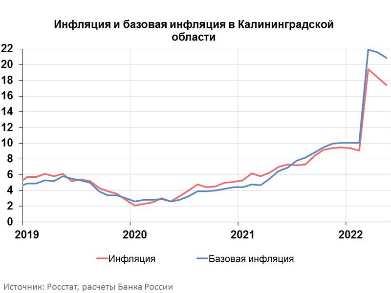 Рост цен в Калининградской области.jpg