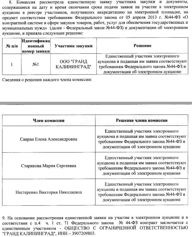 Заявка протокол Гранд Калининград.jpg