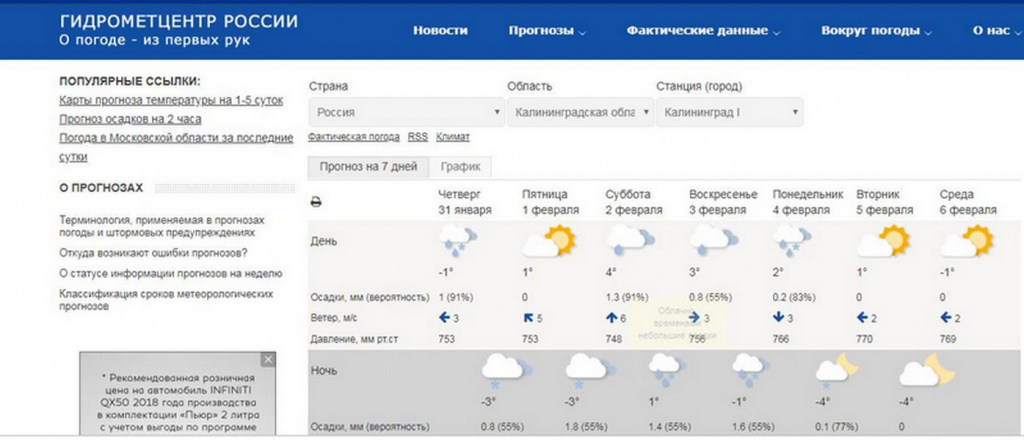 Погода в Калининграде. Погода на выходные в Калининграде.