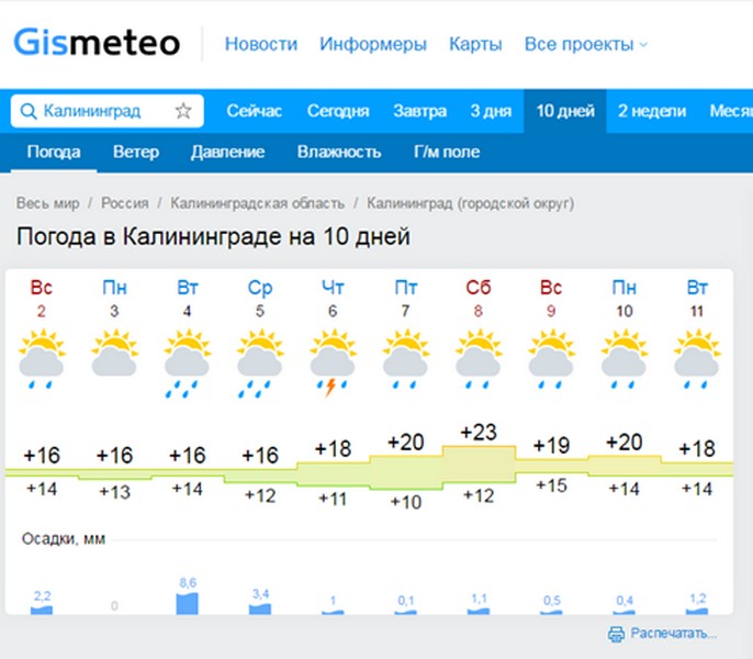 Погода в калининграде в конце мая. Погода в Калининграде. Погода на завтра. Калининград климат сейчас.