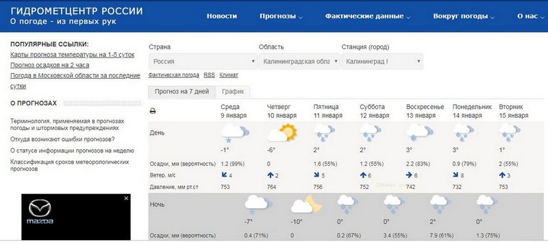 Погода калининградская область 2 недели