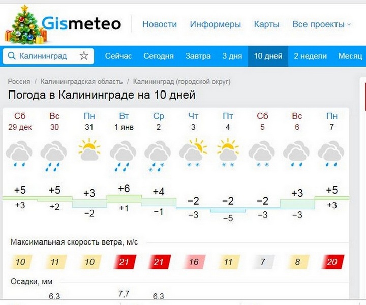 Погода гисметео камчатский край. Погода в Калининграде. Калининград климат сейчас. Калининград температура. Климат Калининградской области по месяцам.