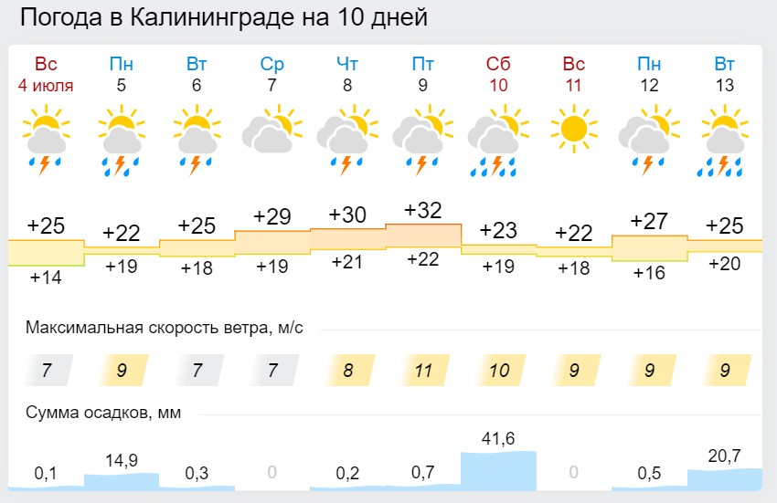 Погода на неделю белгород точный прогноз гидрометцентра