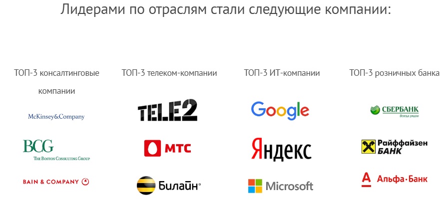 Стань следующим. Топ Телеком компаний России. Бренды российский работодателей. Компания Телеком РФ. Топ 10 Телеком компаний России.