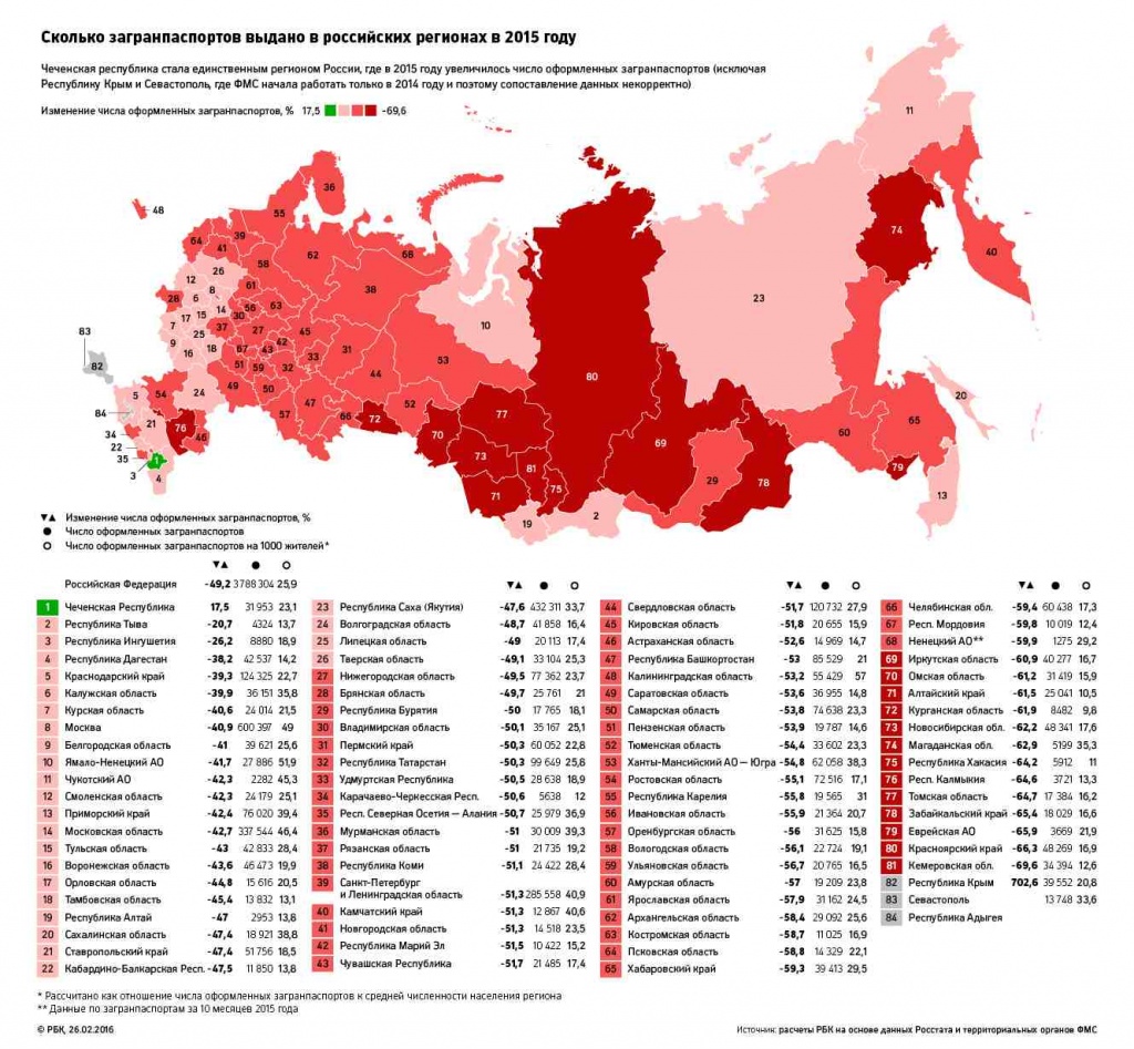 Какая численность в россии на сегодняшний день. Субъекты РФ сколько областей. Сколько регионов в РФ. Сколько в Росси ргионов. Сколько в Росси решионов.