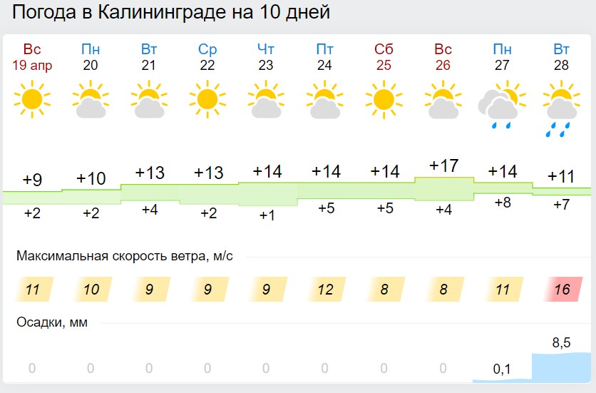 Погода в гюмри на 14