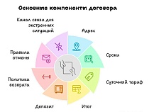 Посуточная аренда дачи законно и безопасно для туриста