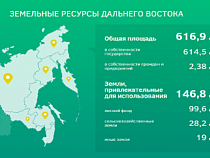 Калининградцы с 1 мая 2016 года смогут получить участок земли на Дальнем Востоке