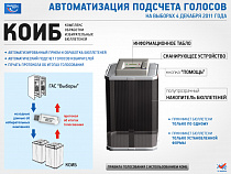 На довыборах в Госдуму в Калининградской области чаще портили бюллетени