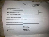 Калининградцы завоевали четыре золота в первенстве России по тайскому боксу