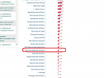 Генпрокуратура РФ сообщила о приросте экстремизма в Калининградской области 