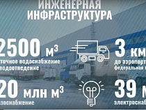 Госзакупки: инженерию “Храброво” оценили в 206 млн 471 тысяч рублей