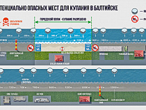 К концу купального сезона власти Балтийска обнародовали схему опасных мест для купания