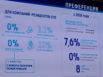 Резидент ОЭЗ Калининградской области не заявил новых рабочих мест