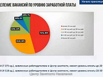 Работа: 46% вакансий в Калининградской области – до 20 тысяч рублей