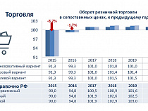 Власти не ждут роста оборота розничной торговли более 1,5% в ближайшие три года