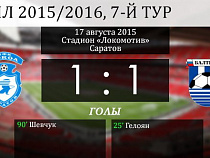 1:1: «Сокол» сыграл вничью с «Балтикой»