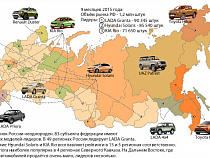 Автостат: в Калининградской области наиболее популярна Hyundai Solaris