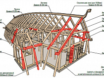 Никто не хочет строить «Длинный дом викингов»