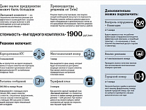 Tele2 предложила комплексное решение для B2B-клиентов
