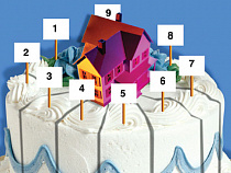 В Калининграде предложили ужесточить требования к финансовому состоянию застройщиков