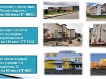 Власти назвали адреса 9 новых детсадов в Калининградской области 