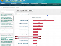 В Генпрокуратуре РФ отметили рост числа выявленных террористов в Калининградской области