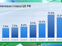 Банк России снизил ключевую ставку на один пункт