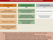Калининград сыграет ключевую роль в стратегии развития ЧМ-2018