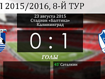 0:1: калининградской команде не хватило Цуканова