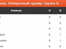 Первый матч сборной России по футболу с новым тренером состоится 5 сентября
