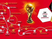 Главный приз ЧМ-2018 прибудет в Калининград в октябре