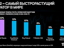 Tele2 – самый быстрорастущий оператор в мире