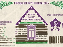 Тренд на избинг: калининградские миллениалы увлеклись тихим туризмом
