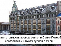 Рынок аренды жилья в Санкт-Петербурге: что, где и почем?