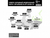 Калининградская область на 3-м месте по смертям от коронавируса в СЗФО