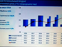 Министр: прогноз роста калининградской экономики в 2018 году лучше, чем в России