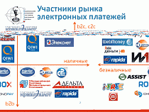 Иностранные платежные интернет-системы обяжут вносить обеспечительный залог