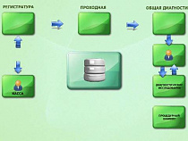 В Калининградской области более 60 больниц включены в единую информационную сеть