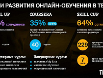 Tele2 завершила создание экосистемы онлайн-обучения